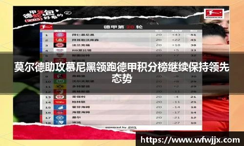 莫尔德助攻慕尼黑领跑德甲积分榜继续保持领先态势