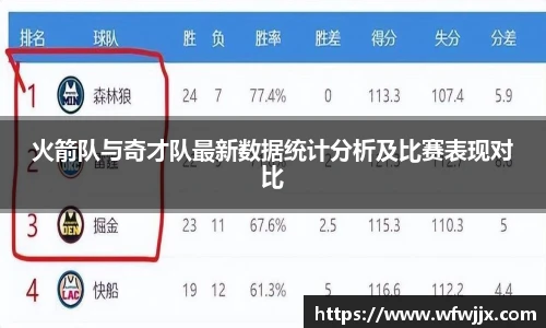 火箭队与奇才队最新数据统计分析及比赛表现对比